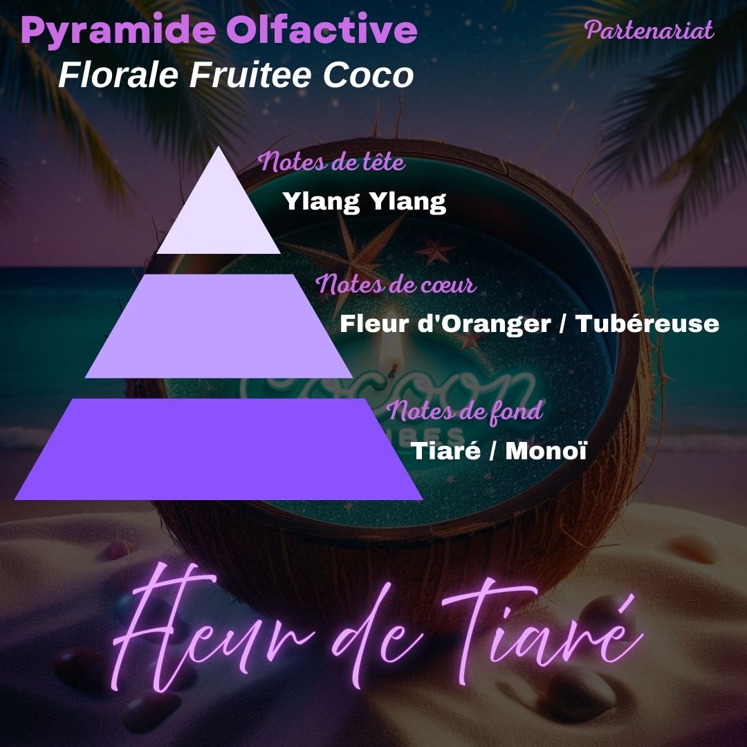 Bougie Gourmande Artisanale 110 g – Fleur de Tiaré