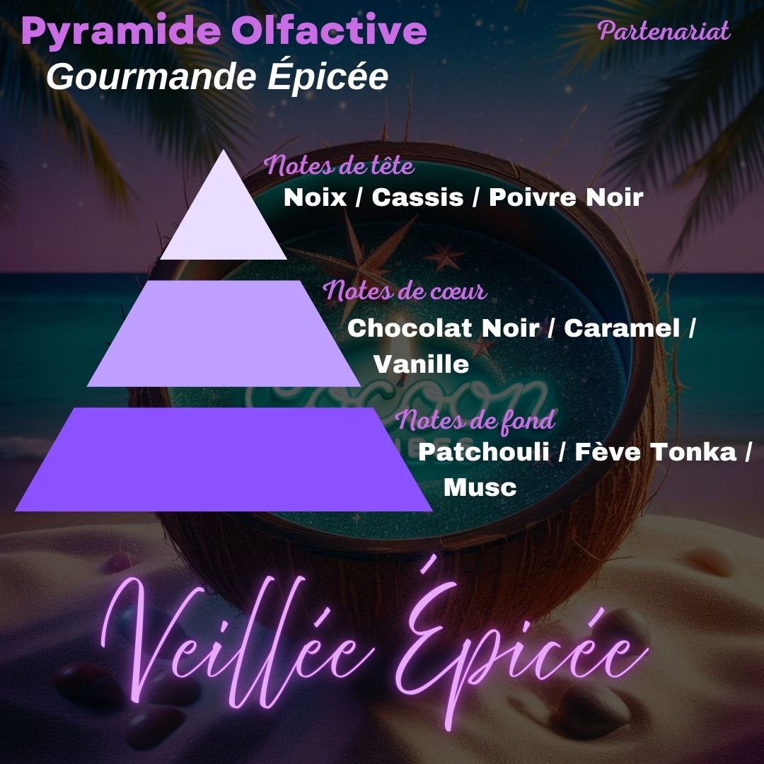 Fondants parfumés Cocoon’Cup – Le plaisir à partager