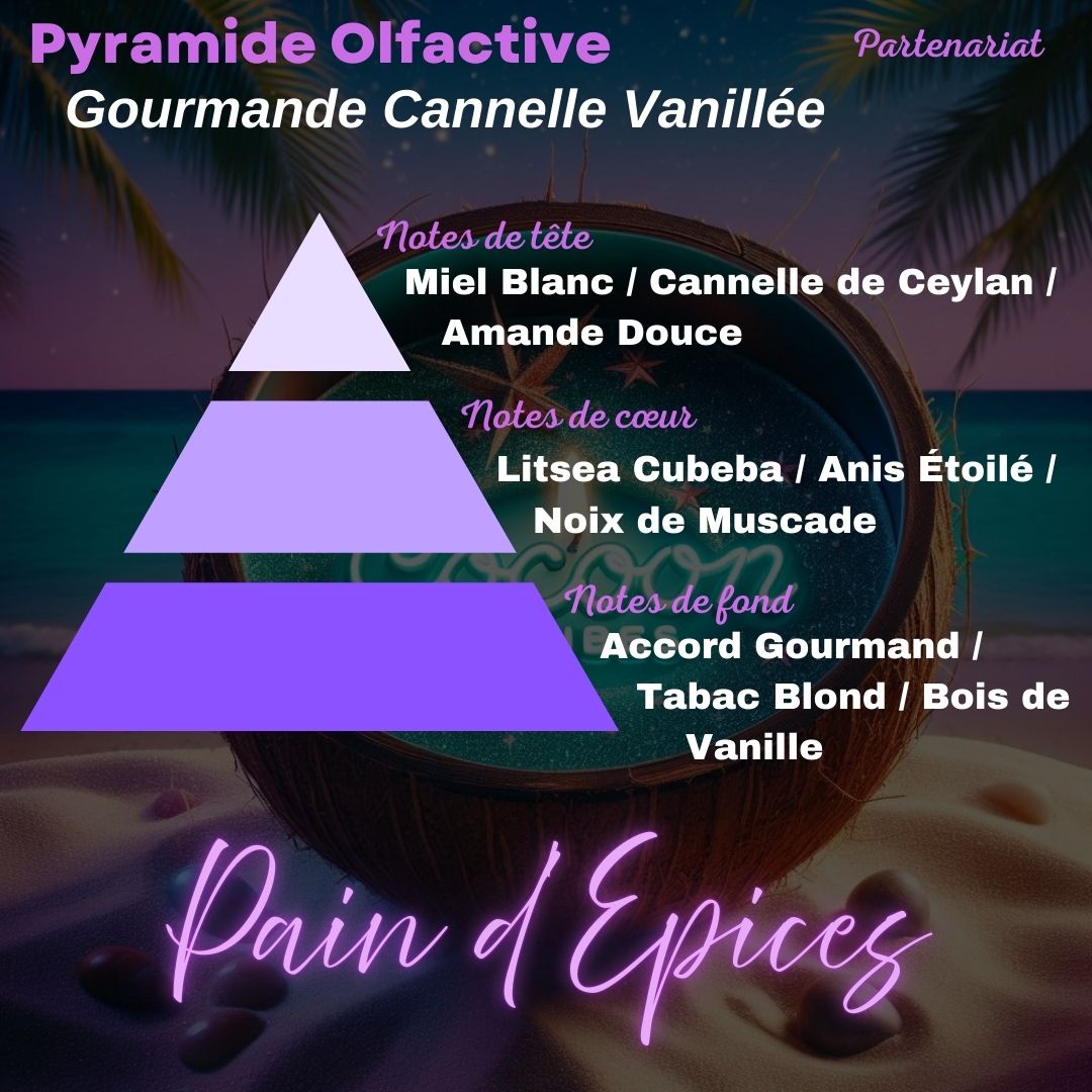 Fondants parfumés Cocoon’Cup – Le plaisir à partager